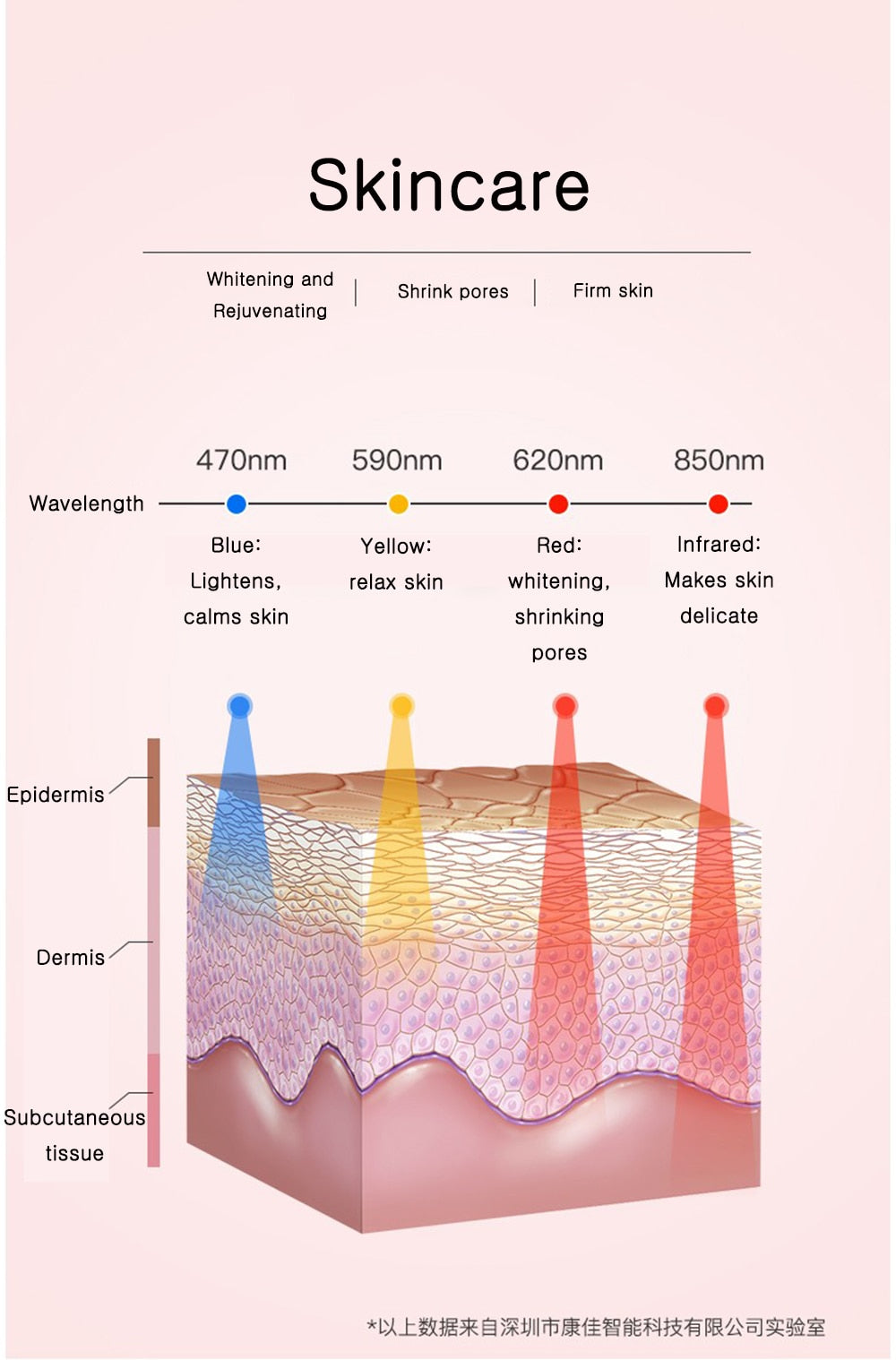 Face Cleansing Brush